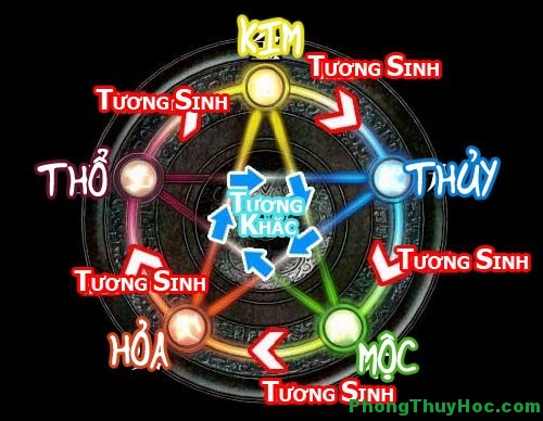 nguhanh Cách đặt tên cho con tuổi Thìn (tuổi Rồng) theo Phong Thủy