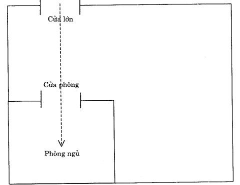 Phiền toái khi cửa lớn đối diện cửa phòng ngủ